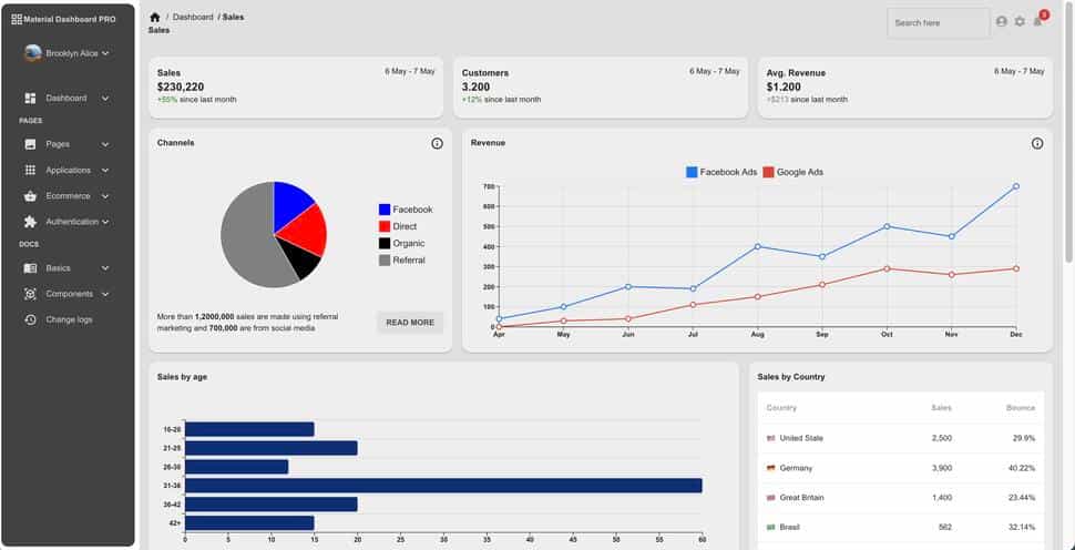 Kamil Szczepanik's project portfolio - project image